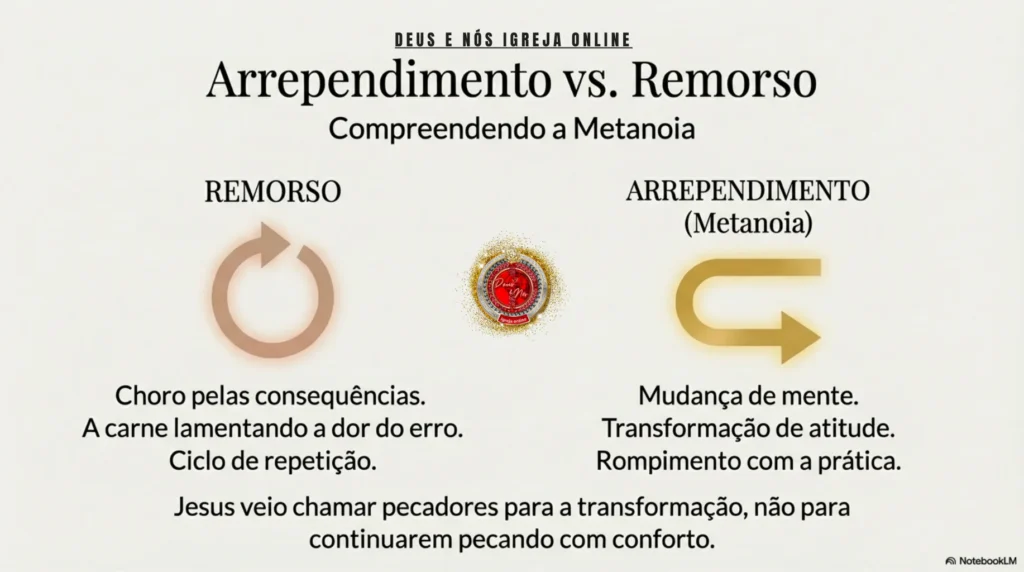 Estudo bíblico sobre Sarx e a crucificação da carne, revelando a natureza humana caída, a obra da cruz e a vitória do Espírito segundo o Evangelho de Cristo